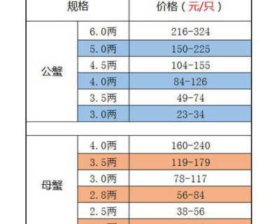 太湖蟹_太湖蟹多少钱一斤