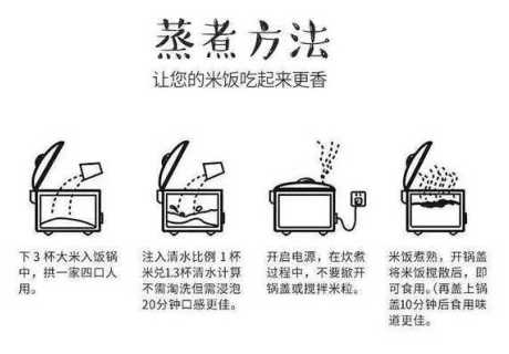 微波炉蒸米饭的做法