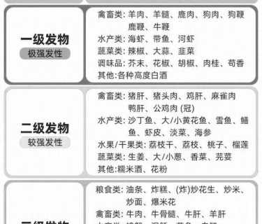 发物是指哪些食物