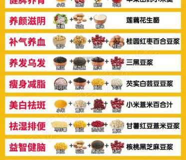 五谷豆浆的做法