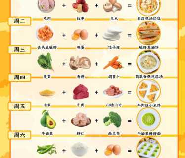 营养早餐的做法