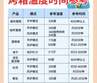 烤箱怎么预热_烤箱怎么预热温度和时间