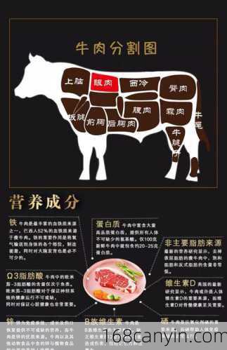 肉眼牛排_肉眼牛排是牛的哪个部位
