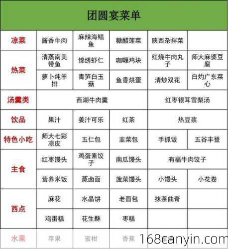 团圆饭菜谱_团圆饭菜谱以及寓意