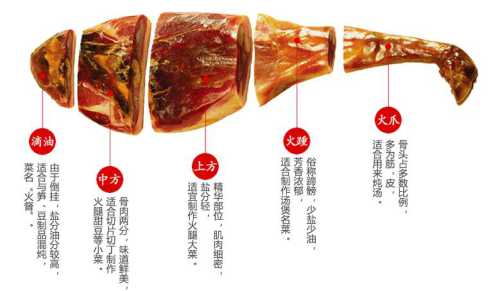 金华火腿最好吃的做法