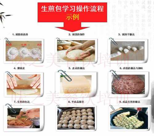 水煎包的做法图解