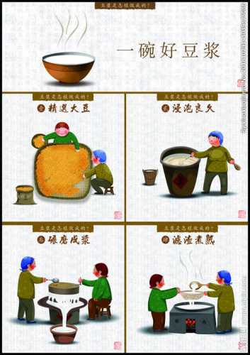 现磨豆浆的做法大全