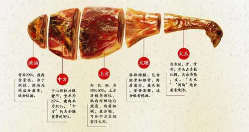 金华火腿的家常做法