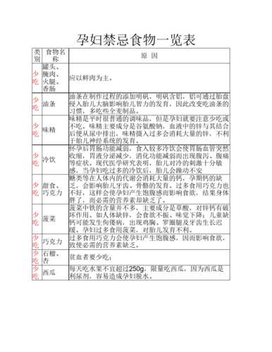 早期孕妇食谱禁忌