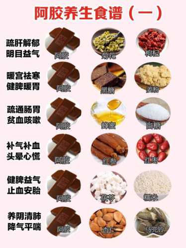 阿胶的做法_阿胶的做法 怎样自己在家熬阿胶