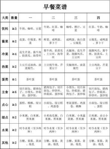 中国早餐食谱大全