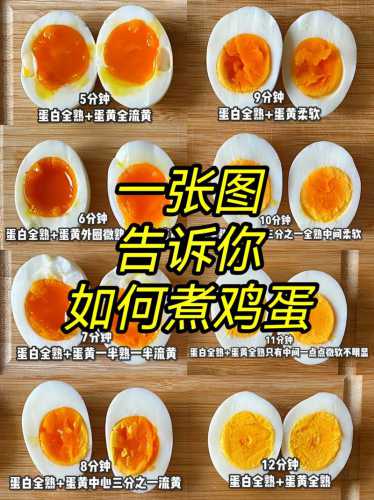 温泉蛋怎么煮_温泉蛋怎么煮几分钟