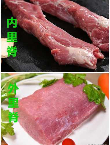 里脊肉_里脊肉是哪里的肉