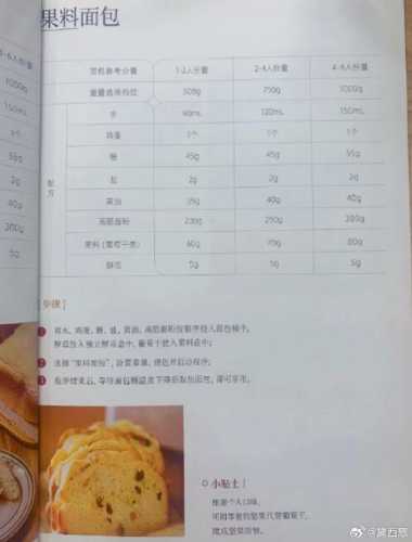 全自动面包机食谱