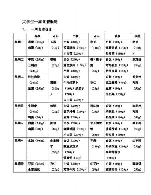 食疗食谱_长轻营养食疗食谱