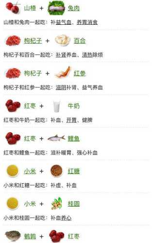 贫血吃什么食物好