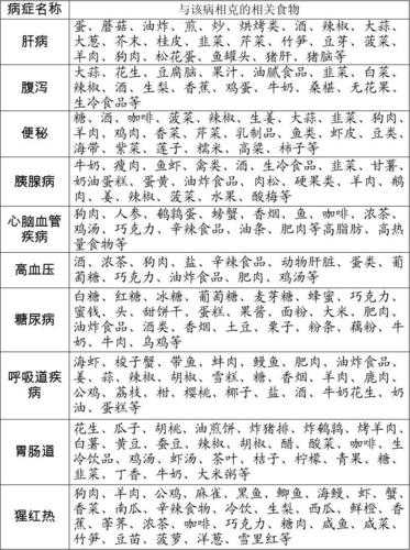 食物相克_食物相克大全表