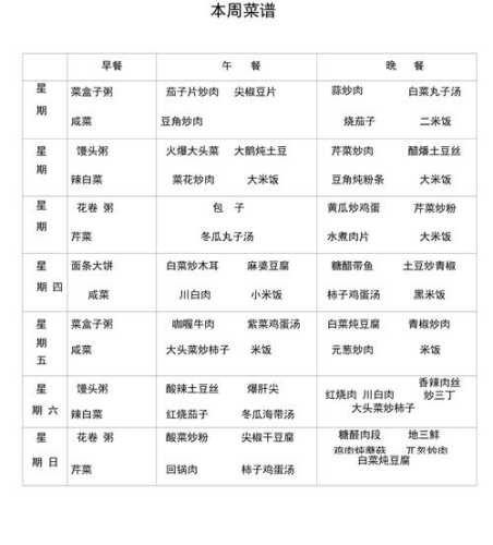 食堂菜谱_食堂菜谱一周不重样