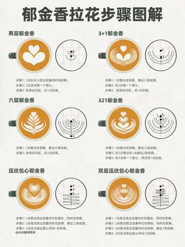 拉花咖啡的做法