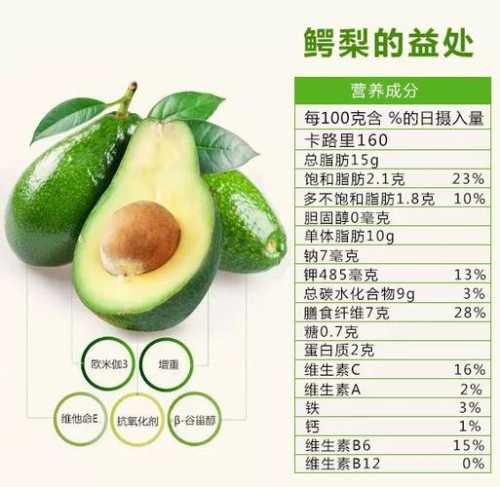 牛油_牛油果的功效与作用
