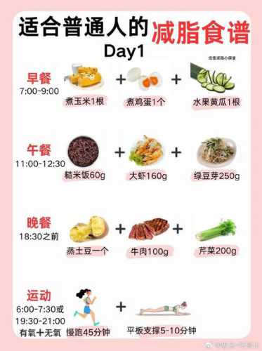 健康减肥食谱