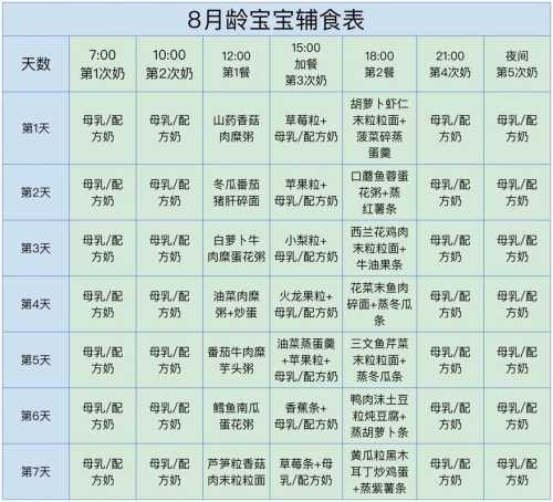 8个月宝宝食谱