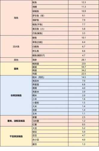 含碘的食物有哪些