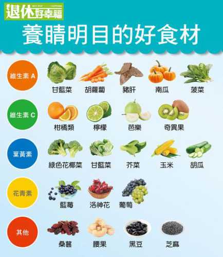 对眼睛有好处的食物