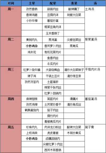 晚餐食谱大全及做法