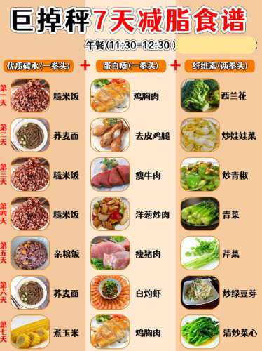 范志红7日减肥食谱