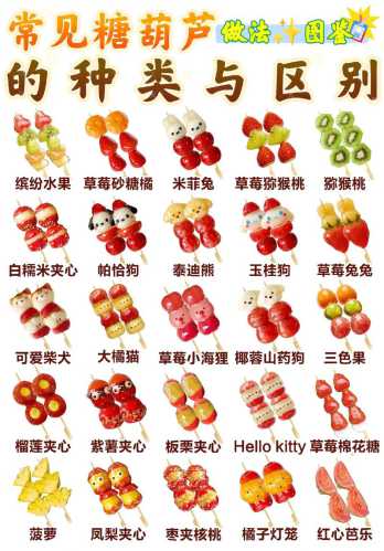 自制糖葫芦的做法