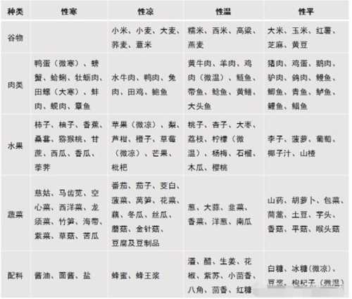 寒性食物_寒性食物有哪些