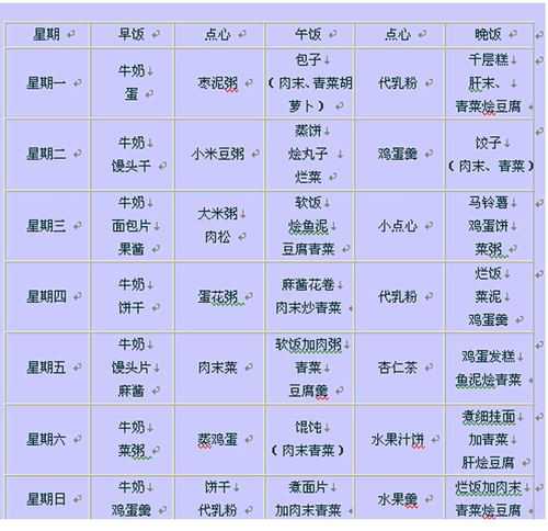 宝宝食谱_宝宝食谱 1-3岁
